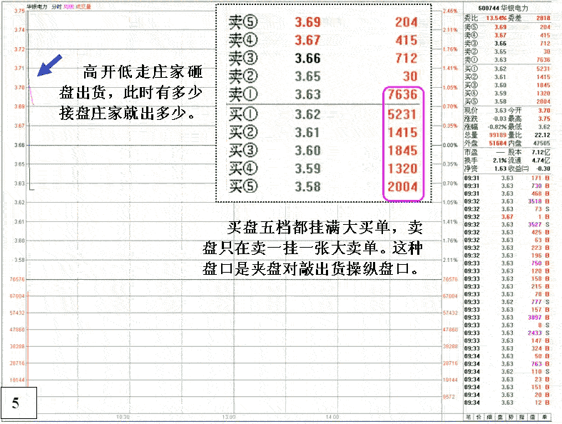 华银电力庄家融资操盘