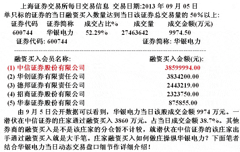 华银电力庄家融资操盘