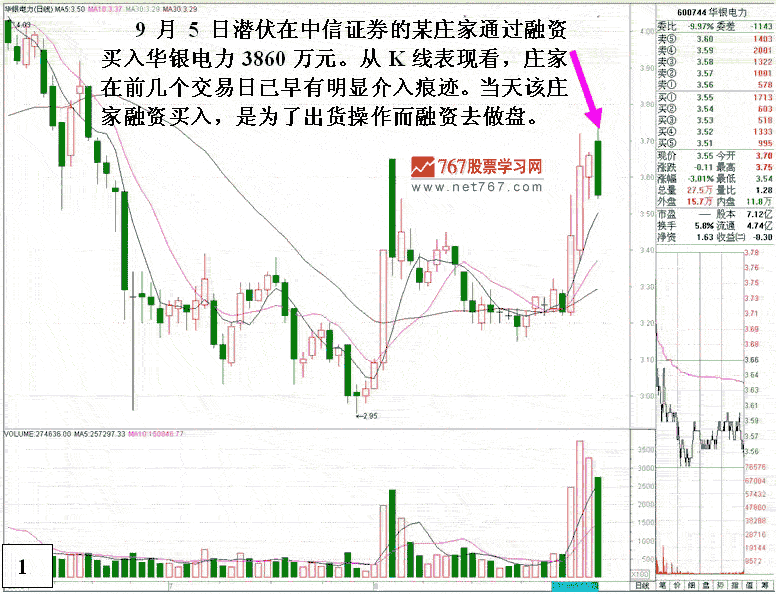 华银电力庄家融资操盘