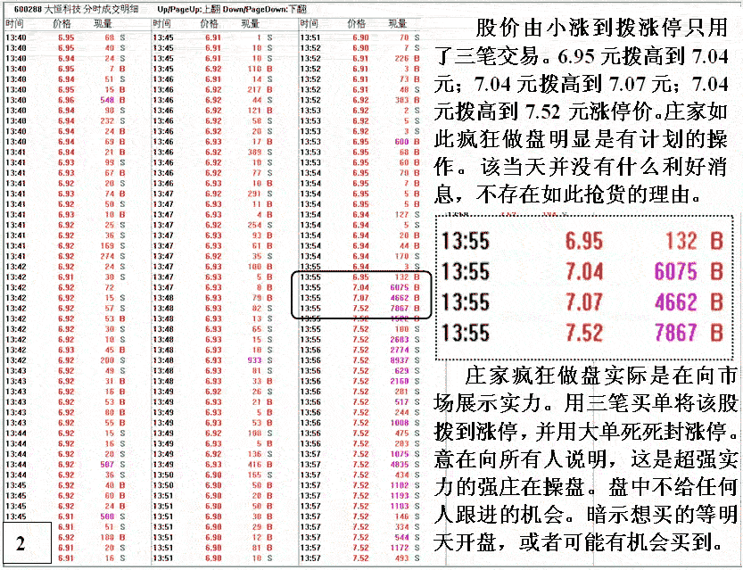 大恒科技庄家运做涨停