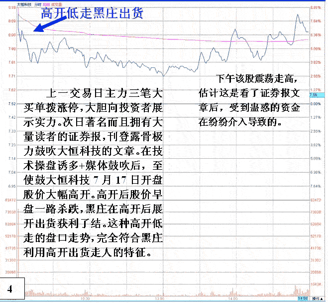 大恒科技庄家运做涨停