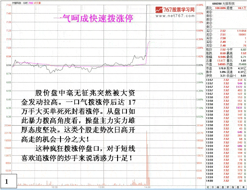大恒科技庄家运做涨停