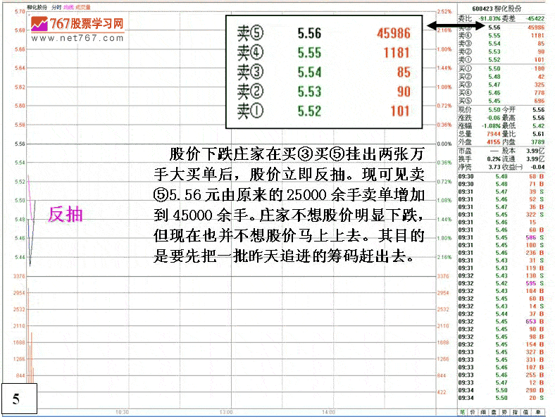 柳化股份机构操盘分析