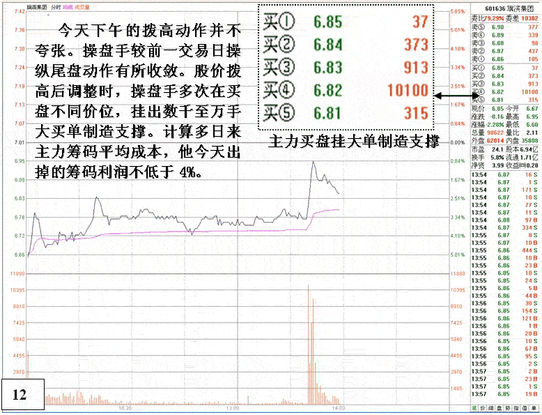 旗滨集团庄家做盘分析