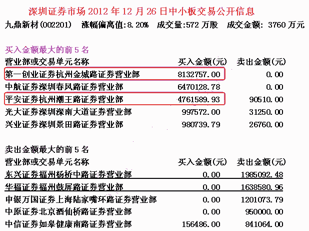 九鼎新材庄家短线操盘