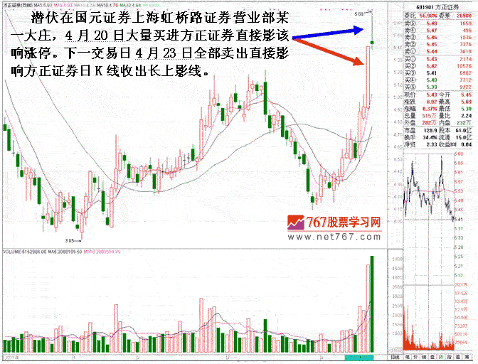 方正证券庄家涨停套利