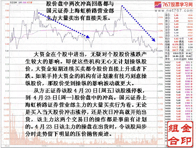 方正证券庄家涨停套利