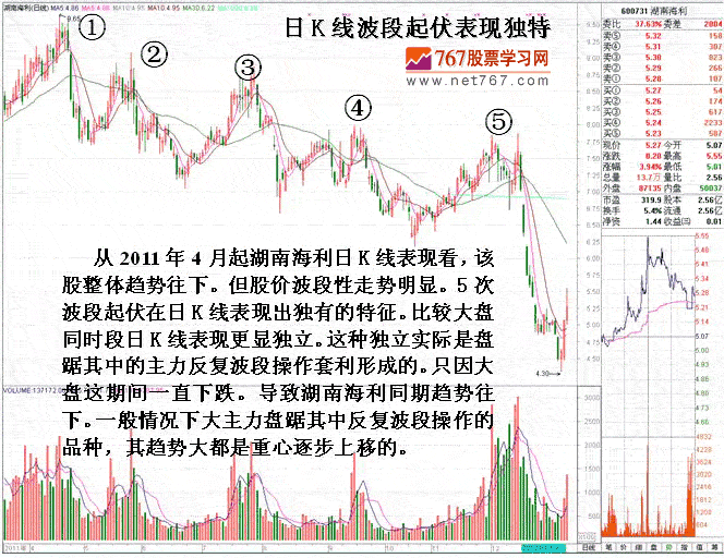 湖南海利主力波段操盘