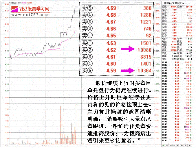 中远航运庄家操盘分析