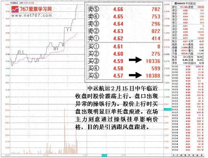 中远航运庄家操盘分析