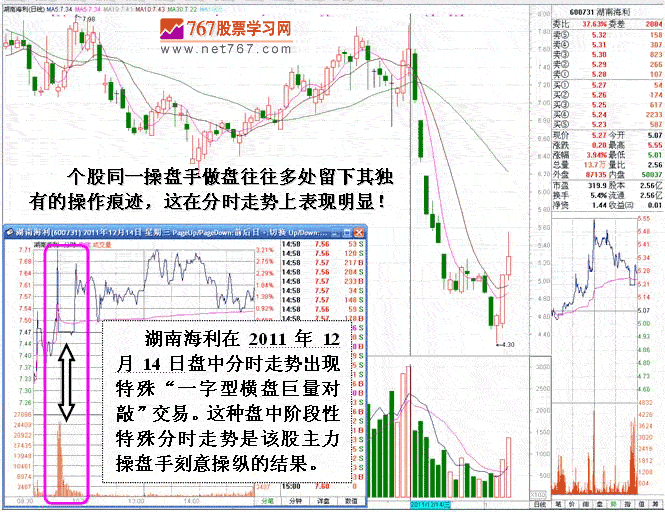 湖南海利主力波段操盘