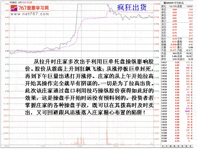 中远航运庄家操盘分析