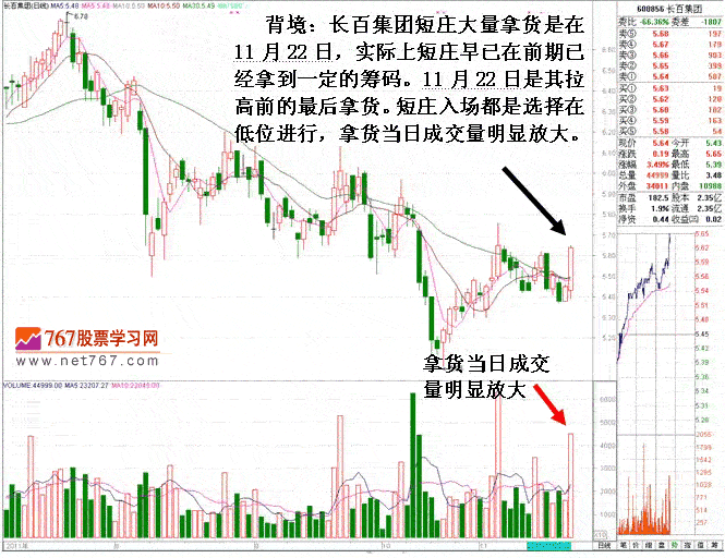长百集团庄家盘口分析