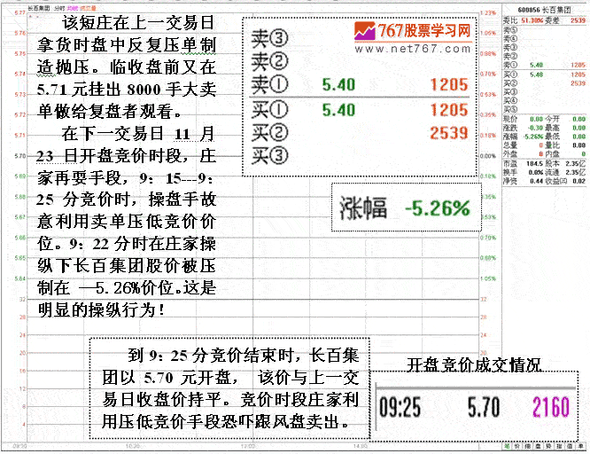 长百集团庄家盘口分析