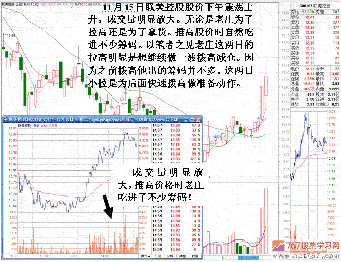 联美控股老庄高抛低吸