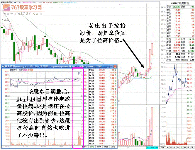 联美控股老庄高抛低吸