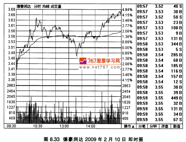 德豪润达实战案例