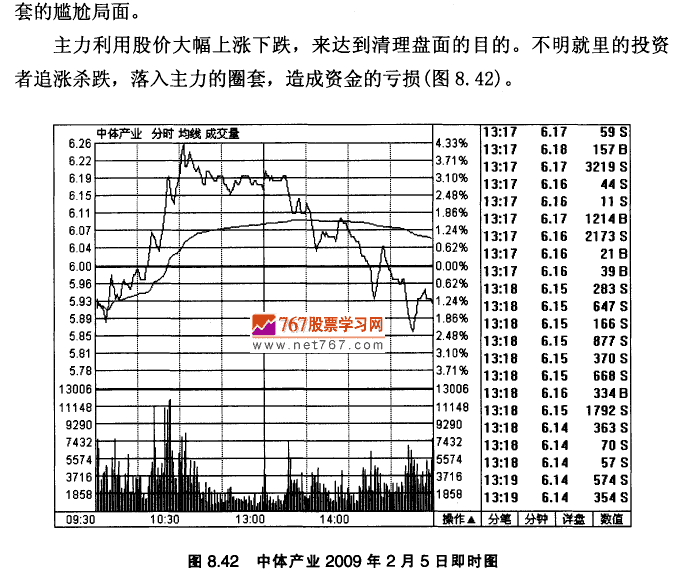 中体产业实战案例