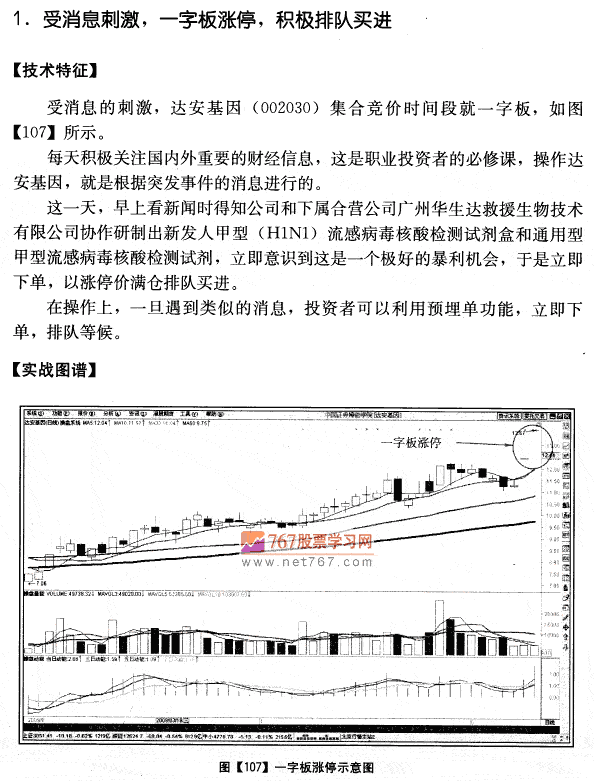 达安基因实战分析