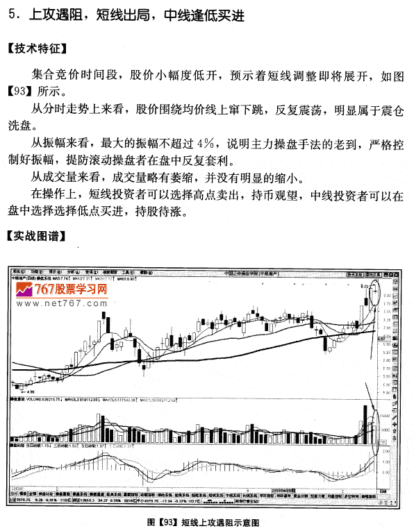 中粮地产实战分析