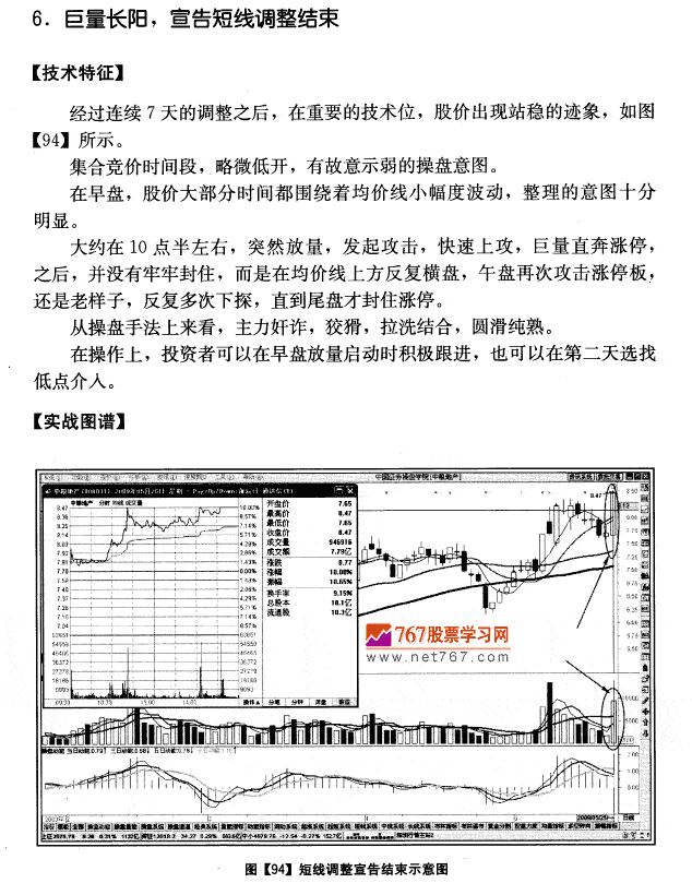 中粮地产实战分析