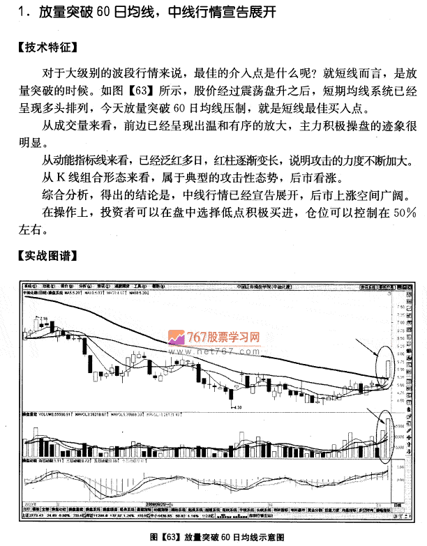中油化建实战分析