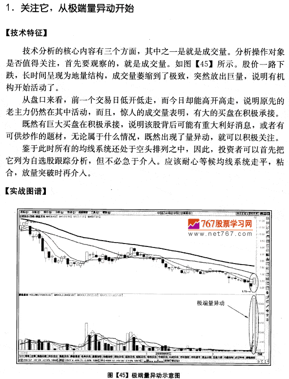 世博股份实战分析