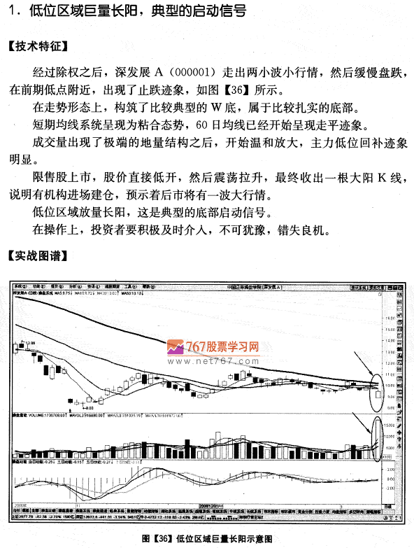 深发展A实战分析
