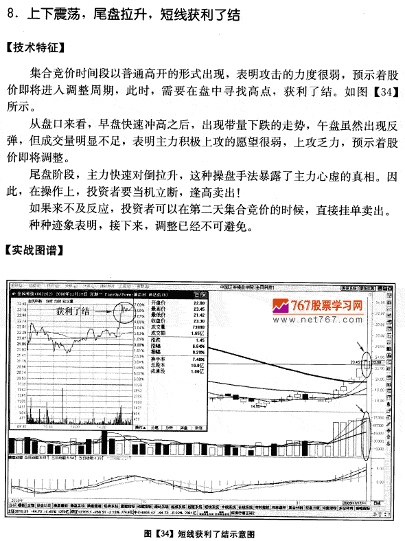 金风科技实战分析