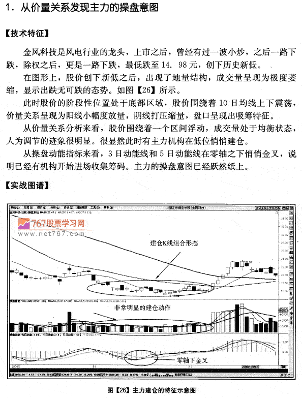 金风科技实战分析