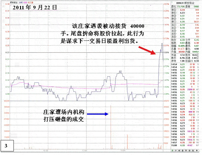 顺发恒业庄家割肉离场