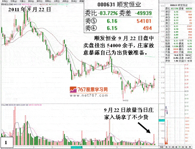 顺发恒业庄家割肉离场