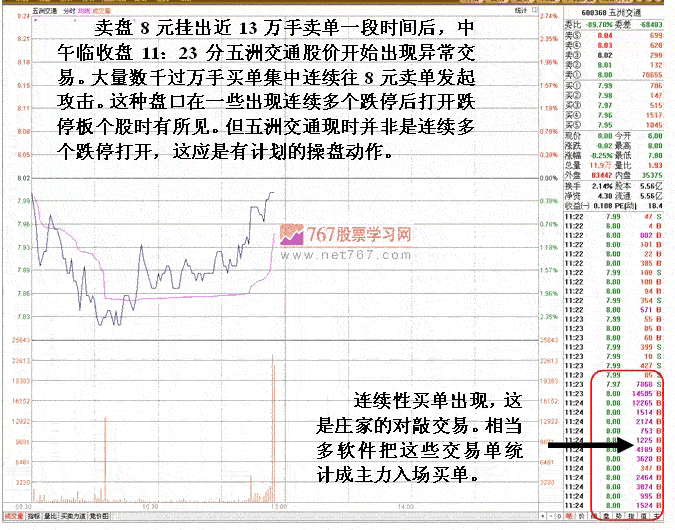 五洲交通庄家短线进出