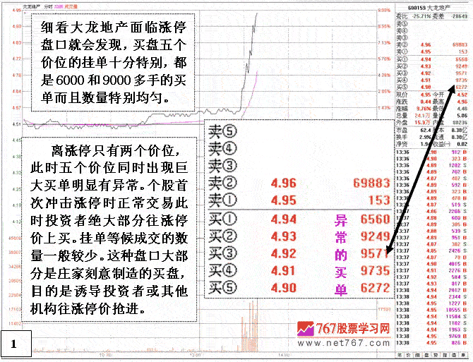 大龙地产庄家涨停出货