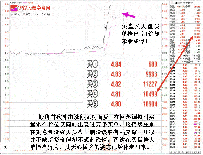 大龙地产庄家涨停出货