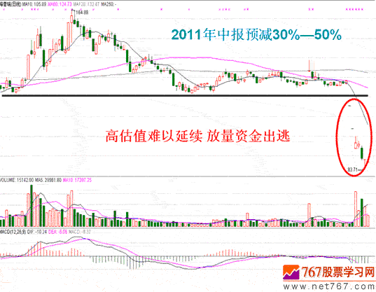公司业绩影响股价案例