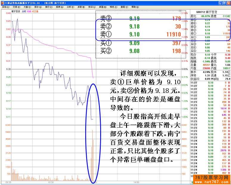 南宁百货:老鼠仓分析