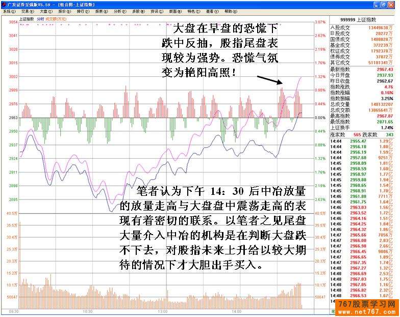 中国中冶游资操盘损失惨重