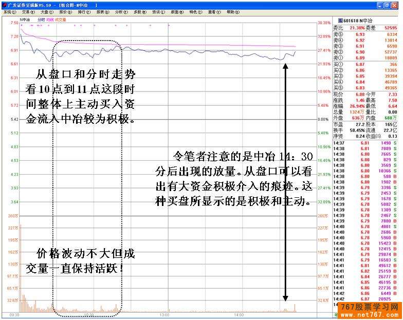 中国中冶游资操盘损失惨重