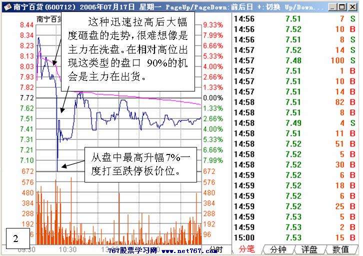 南宁百货盘口分析
