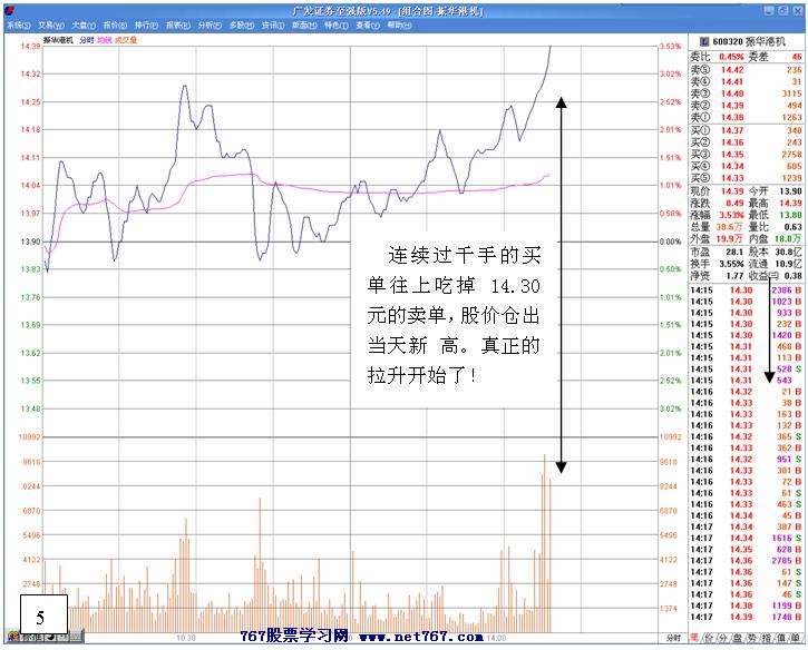 振华港机实战分析