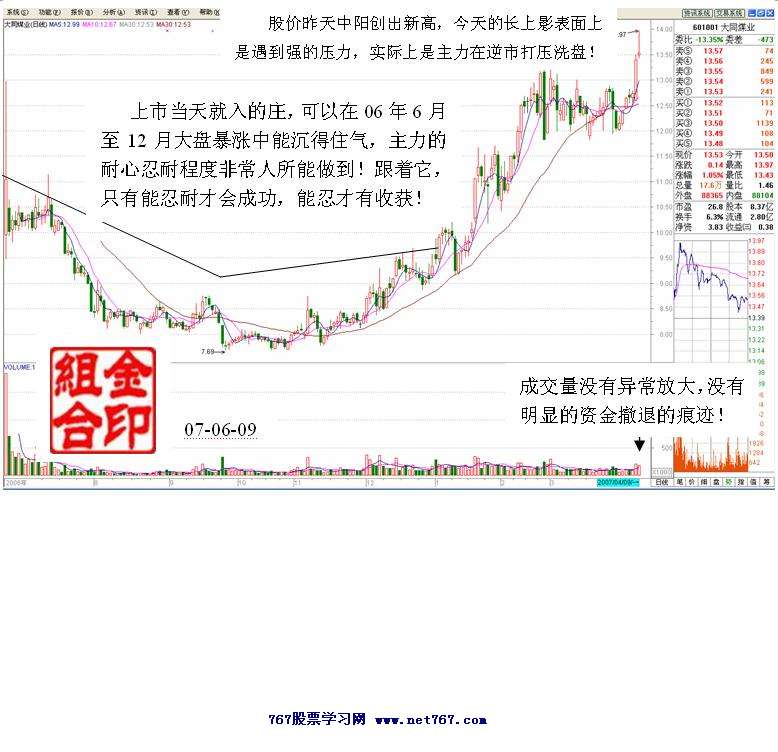 大同煤业盘口分析实战