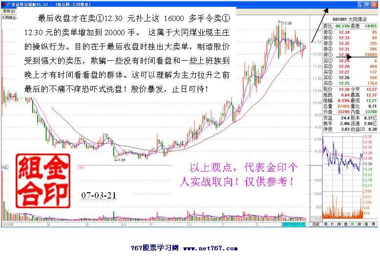 大同煤业盘口分析实战