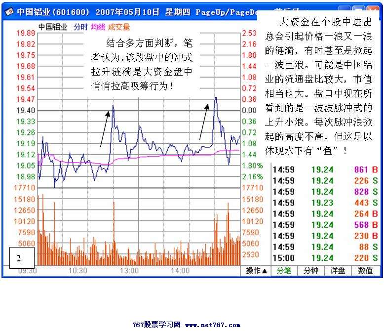 中国铝业低风险白马