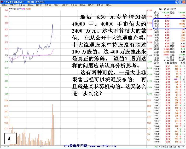 华天科技私募巨资运作