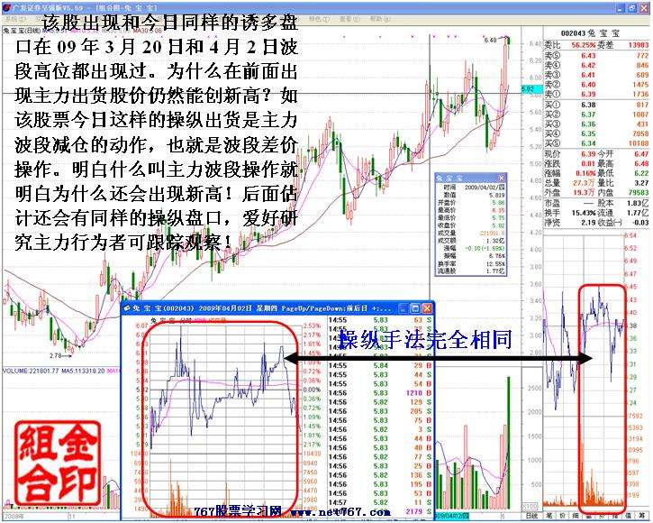 兔宝宝主力减仓手法