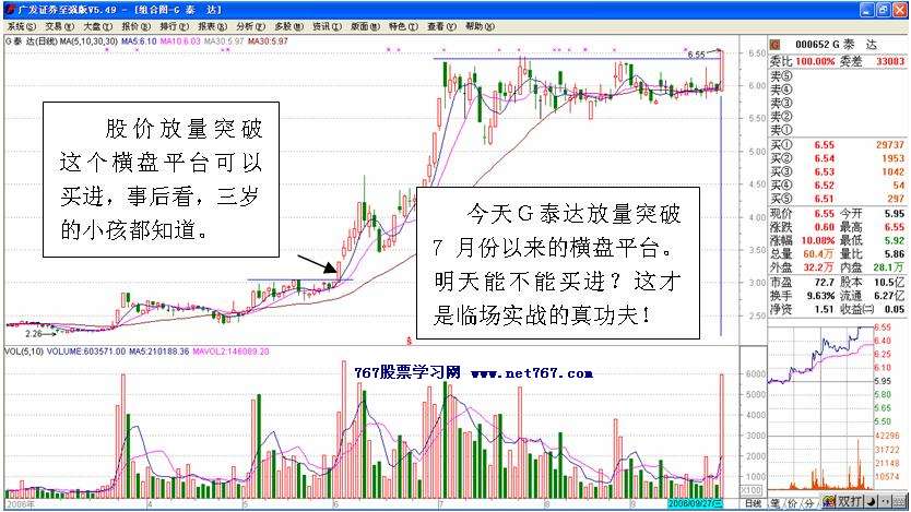 G泰达放量突破平台的思考