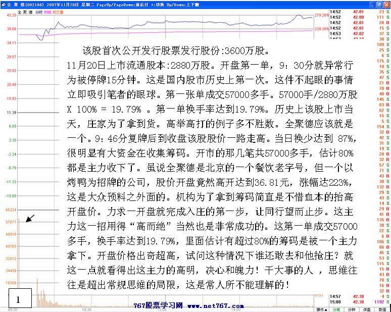 全聚德主力盘口分析 全聚德主力盘口分析