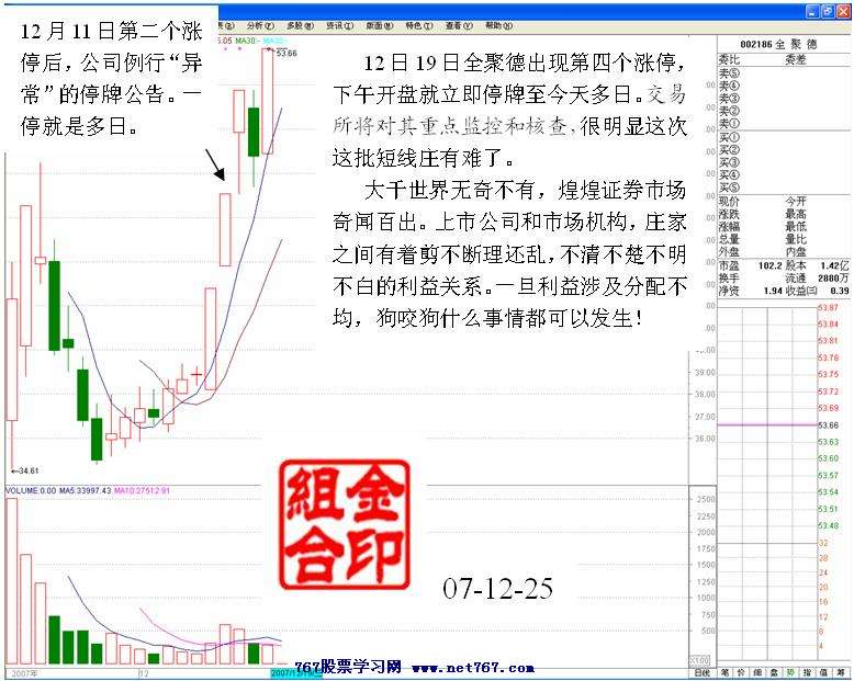 全聚德主力盘口分析