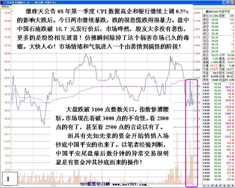 资金抄底中国平安